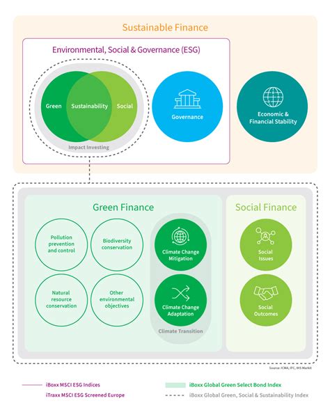 human sustainability index|aon human sustainability index.